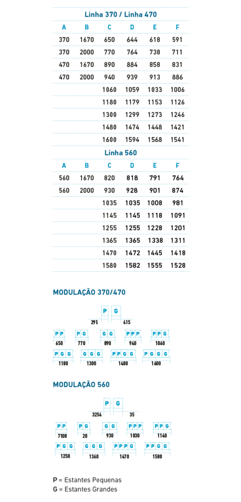 Especificações Técnicas Estanteria