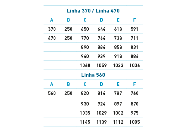 Especificações Técnicas Estanteria