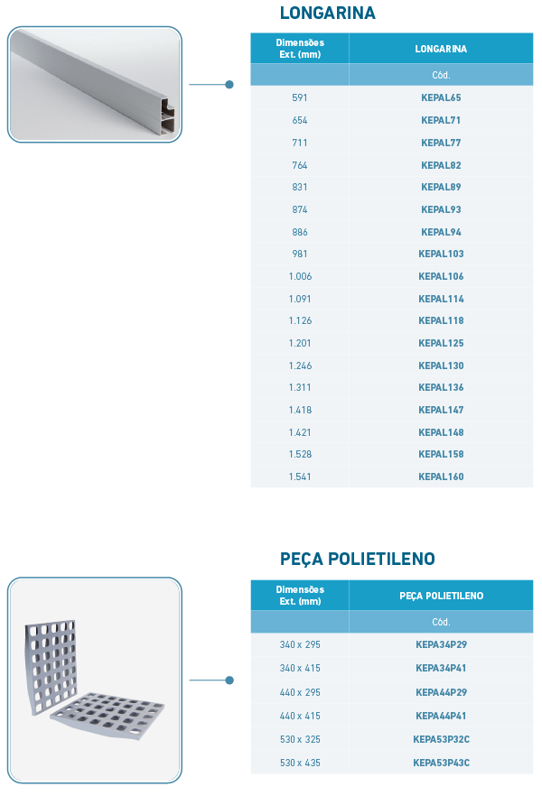 Especificações Técnicas Estanteria